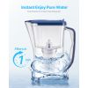 Pitcher Water Filter Replacements, 3-pack 5-stage Water Filter for Pitchers and Dispensers, No BPA, Last 3 Months or 40 Gallons, Reduce Limescale